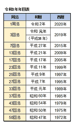 法事 法要の手引き 遺族向け